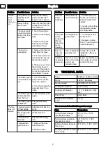 Preview for 12 page of GreenWorks STE456 Operator'S Manual