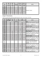 Preview for 14 page of GREER Company MG-534 Calibration