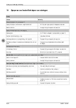 Preview for 86 page of Greifzug blocstop BSO 1000 Series Operation And Installation