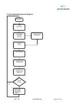 Preview for 17 page of Greiner Bio-One Sed Rate Timer 10/II User Manual