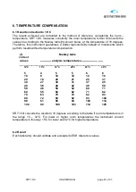 Preview for 21 page of Greiner Bio-One Sed Rate Timer 10/II User Manual