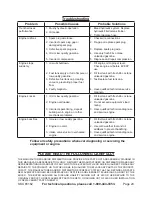 Preview for 24 page of Greyhound 65162 Set Up, Operating, And Servicing Instructions