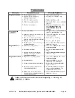 Preview for 20 page of Greyhound GREYHOUND 65761 Set Up And Operating Instructions Manual