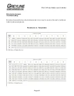 Preview for 25 page of Greyline Instruments PSL 5.0 User Manual