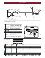 Preview for 5 page of Grifco GLD-SDO Instruction Manual