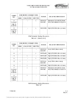 Preview for 55 page of Griffon TELEPHONICS IN-1502H Component Maintenance Manual