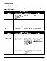 Preview for 17 page of Grindmaster AM-344-04 Operation And Instruction Manual