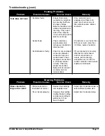 Preview for 21 page of Grindmaster AM-344-04 Operation And Instruction Manual