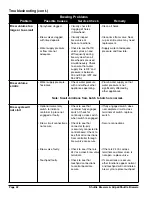 Preview for 22 page of Grindmaster AM-344-04 Operation And Instruction Manual