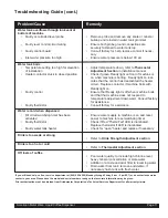 Preview for 11 page of Grindmaster American Metal Ware LCD2-1 Operation And Instruction Manual