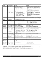 Preview for 13 page of Grindmaster AT-2W Installation, Operation And Service Manual