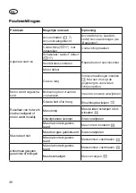 Preview for 48 page of Grizzly Tools 28528416 Translation Of The Original Instructions For Use