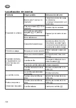 Preview for 136 page of Grizzly Tools 28528416 Translation Of The Original Instructions For Use