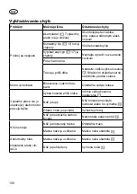 Preview for 150 page of Grizzly Tools 28528416 Translation Of The Original Instructions For Use