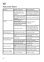 Preview for 92 page of Grizzly Tools ARM 2033-22 Lion Set Translation Of The Original Instructions For Use