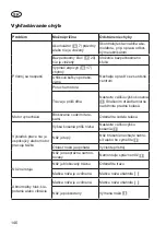 Preview for 146 page of Grizzly Tools ARM 2033-22 Lion Set Translation Of The Original Instructions For Use