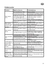 Preview for 21 page of Grizzly Tools BRM 42-141 T-OHV Trike Translation Of The Original Instructions For Use