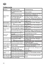 Preview for 24 page of Grizzly Tools BRM 46-125 BSA Translation Of The Original Instructions For Use