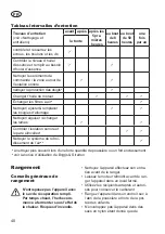 Preview for 40 page of Grizzly Tools BRM 46-125 BSA Translation Of The Original Instructions For Use