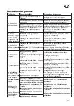 Preview for 43 page of Grizzly Tools BRM 46-125 BSA Translation Of The Original Instructions For Use