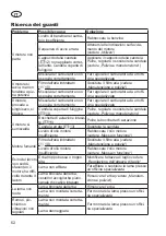 Preview for 62 page of Grizzly Tools BRM 46-125 BSA Translation Of The Original Instructions For Use