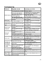 Preview for 81 page of Grizzly Tools BRM 46-125 BSA Translation Of The Original Instructions For Use