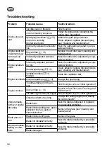 Preview for 98 page of Grizzly Tools BRM 46-125 BSA Translation Of The Original Instructions For Use