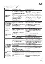 Preview for 117 page of Grizzly Tools BRM 46-125 BSA Translation Of The Original Instructions For Use