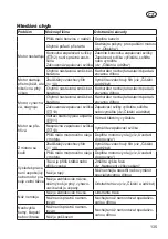 Preview for 135 page of Grizzly Tools BRM 46-125 BSA Translation Of The Original Instructions For Use