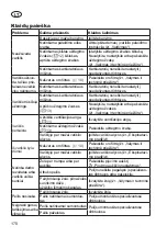 Preview for 170 page of Grizzly Tools BRM 46-125 BSA Translation Of The Original Instructions For Use