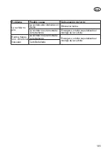 Preview for 191 page of Grizzly Tools BRM 46-125 BSA Translation Of The Original Instructions For Use