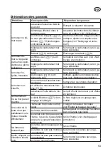 Preview for 53 page of Grizzly Tools BRM 46-150 BSA InStart Translation Of The Original Instructions For Use