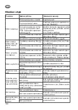 Preview for 164 page of Grizzly Tools BRM 46-150 BSA InStart Translation Of The Original Instructions For Use