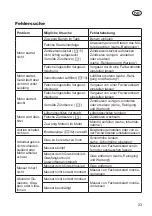 Preview for 23 page of Grizzly Tools BRM 46-160 HA Translation Of The Original Instructions For Use