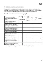 Preview for 59 page of Grizzly Tools BRM 46-160 HA Translation Of The Original Instructions For Use