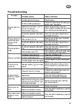 Preview for 95 page of Grizzly Tools BRM 46-160 HA Translation Of The Original Instructions For Use