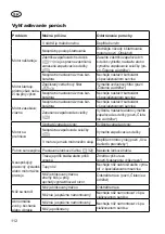 Preview for 112 page of Grizzly Tools BRM 46-160 HA Translation Of The Original Instructions For Use