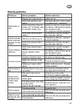 Preview for 147 page of Grizzly Tools BRM 46-160 HA Translation Of The Original Instructions For Use