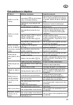 Preview for 69 page of Grizzly Tools BRM 56-163 BSA Q-360 Translation Of The Original Instructions For Use