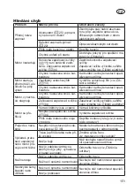 Preview for 151 page of Grizzly Tools BRM 56-163 BSA Q-360 Translation Of The Original Instructions For Use