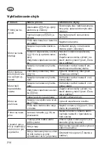 Preview for 214 page of Grizzly Tools BRM 56-163 BSA Q-360 Translation Of The Original Instructions For Use