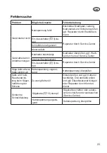 Preview for 23 page of Grizzly Tools EKS 710-20 T Instructions For Use Manual