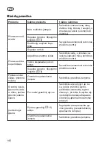 Preview for 146 page of Grizzly Tools EKS 710-20 T Instructions For Use Manual