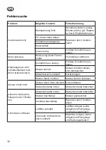 Preview for 18 page of Grizzly Tools ERM 1600-34 L Translation Of The Original Instructions For Use