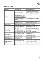 Preview for 93 page of Grizzly Tools ERM 1600-34 L Translation Of The Original Instructions For Use