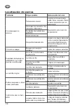 Preview for 118 page of Grizzly Tools ERM 1600-34 L Translation Of The Original Instructions For Use