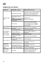 Preview for 48 page of Grizzly Tools ERM 1743-20 Translation Of The Original Instructions For Use