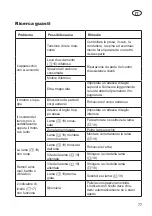 Preview for 77 page of Grizzly Tools ERM 1743-20 Translation Of The Original Instructions For Use