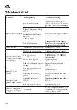 Preview for 106 page of Grizzly Tools ERM 1743-20 Translation Of The Original Instructions For Use