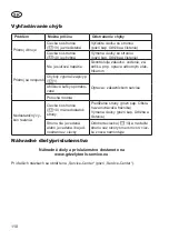 Preview for 110 page of Grizzly Tools ERT 3525 Translation Of The Original Instructions For Use